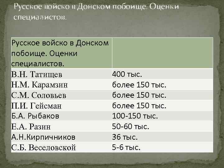 Русское войско в Донском побоище. Оценки специалистов. Русское войско в Донском побоище. Оценки специалистов.