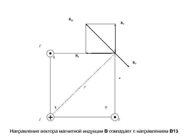 B 13 B 1 I B 3 1 B 2 a r 2 I