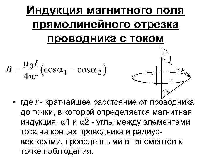 Закон био савара лапласа рисунок