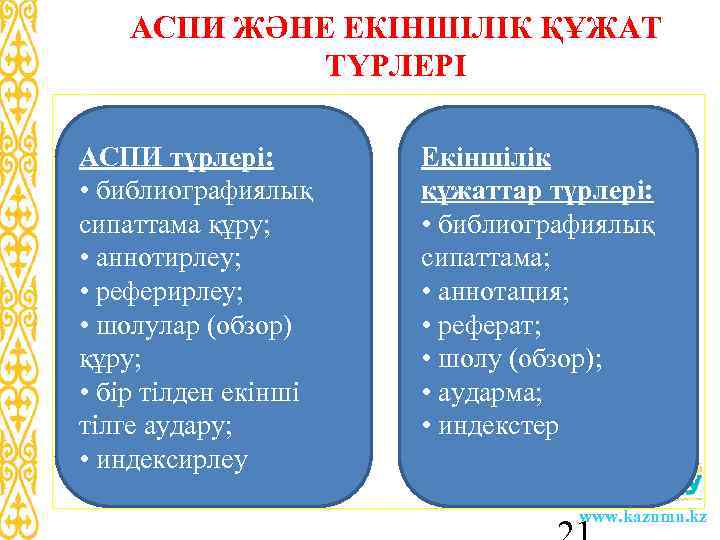  АСПИ ЖӘНЕ ЕКІНШІЛІК ҚҰЖАТ ТҮРЛЕРІ АСПИ түрлері: • библиографиялық сипаттама құру; • аннотирлеу;