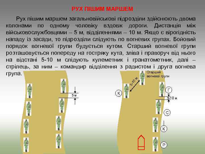 РУХ ПІШИМ МАРШЕМ 51 0 м Рух пішим маршем загальновійськові підрозділи здійснюють двома колонами