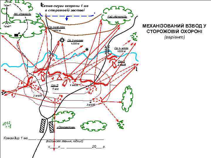 Схема смуги охорони 1 мв в сторожовій заставі “півн” Ліс «Темний» Гай «Круглий» “півд”