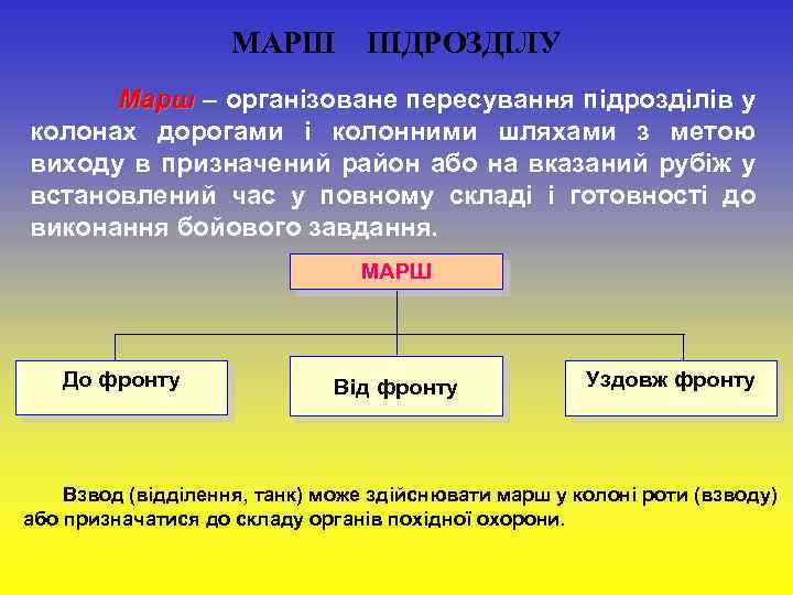 МАРШ ПІДРОЗДІЛУ Марш – організоване пересування підрозділів у колонах дорогами і колонними шляхами з
