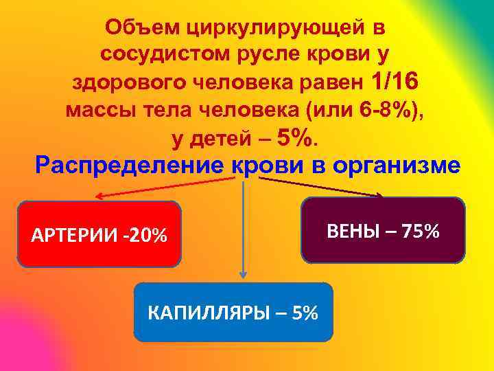 Объем циркулирующей в сосудистом русле крови у здорового человека равен 1/16 массы тела человека