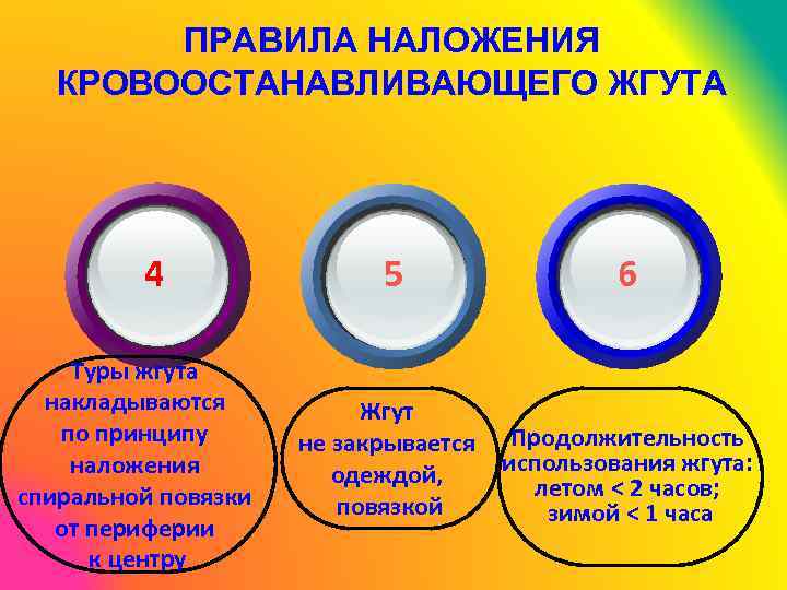 ПРАВИЛА НАЛОЖЕНИЯ КРОВООСТАНАВЛИВАЮЩЕГО ЖГУТА 4 Туры жгута накладываются по принципу наложения спиральной повязки от