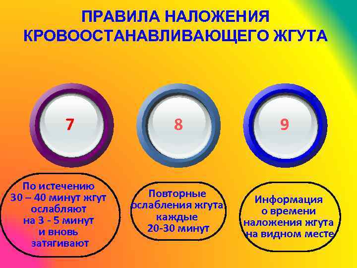 ПРАВИЛА НАЛОЖЕНИЯ КРОВООСТАНАВЛИВАЮЩЕГО ЖГУТА 7 По истечению 30 – 40 минут жгут ослабляют на