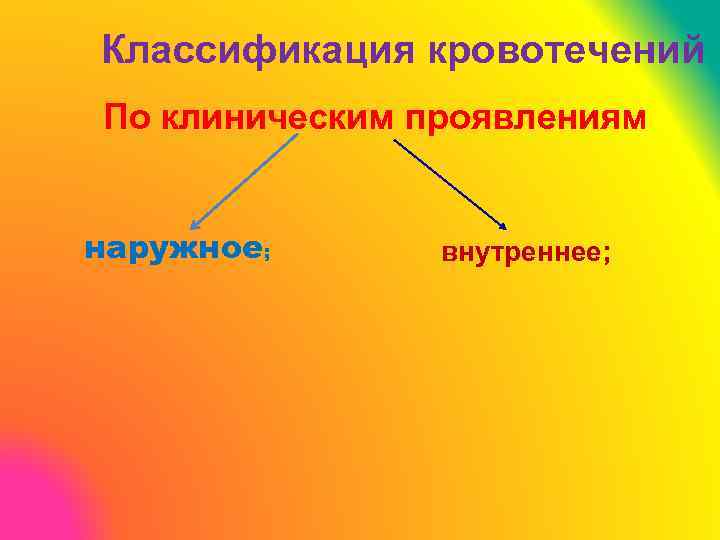 Классификация кровотечений По клиническим проявлениям наружное; внутреннее; 