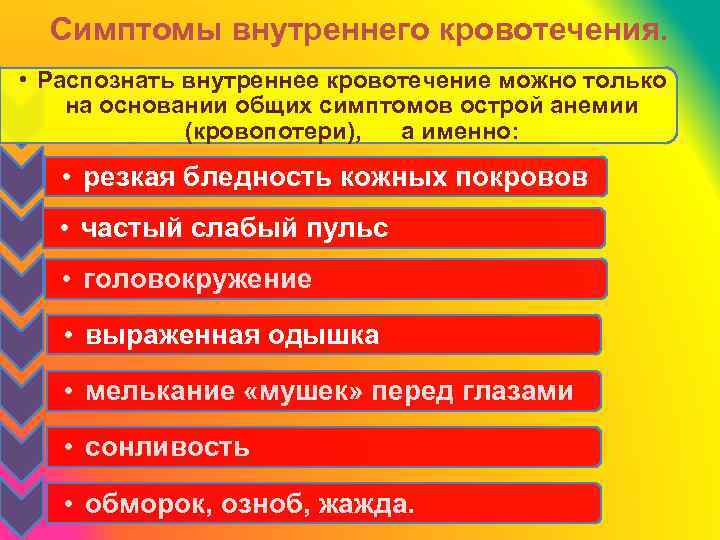 Симптомы внутреннего кровотечения. • Распознать внутреннее кровотечение можно только на основании общих симптомов острой
