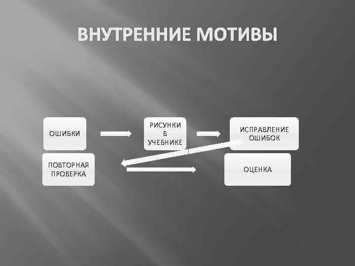 ВНУТРЕННИЕ МОТИВЫ ОШИБКИ ПОВТОРНАЯ ПРОВЕРКА РИСУНКИ В УЧЕБНИКЕ ИСПРАВЛЕНИЕ ОШИБОК ОЦЕНКА 