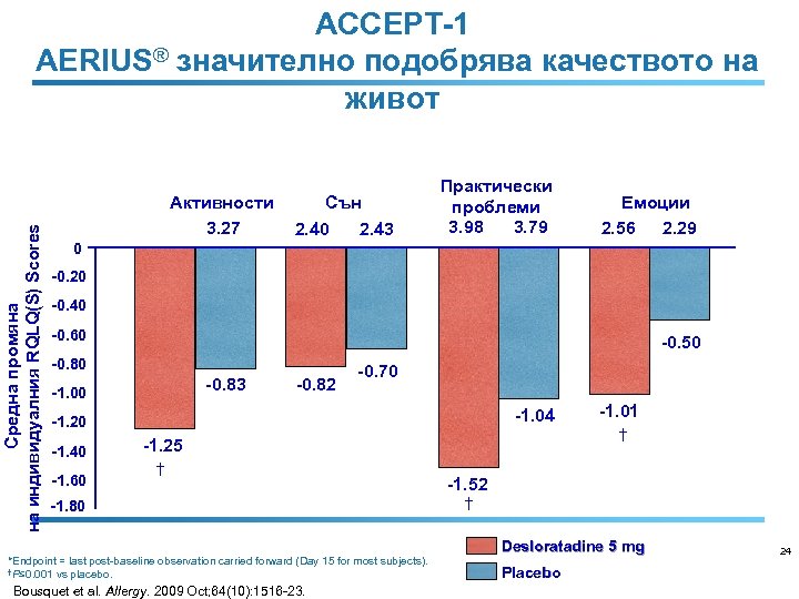 Средна промяна на индивидуалния RQLQ(S) Scores ACCEPT-1 AERIUS® значително подобрява качеството на живот Активности
