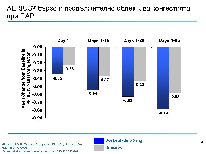 AERIUS® бързо и продължително облекчава конгестията при ПАР -0. 35 -0. 23 -0. 63