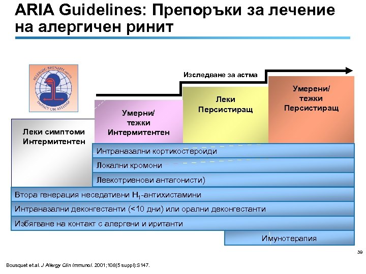 ARIA Guidelines: Препоръки за лечение на алергичен ринит Изследване за астма Леки симптоми Интермитентен