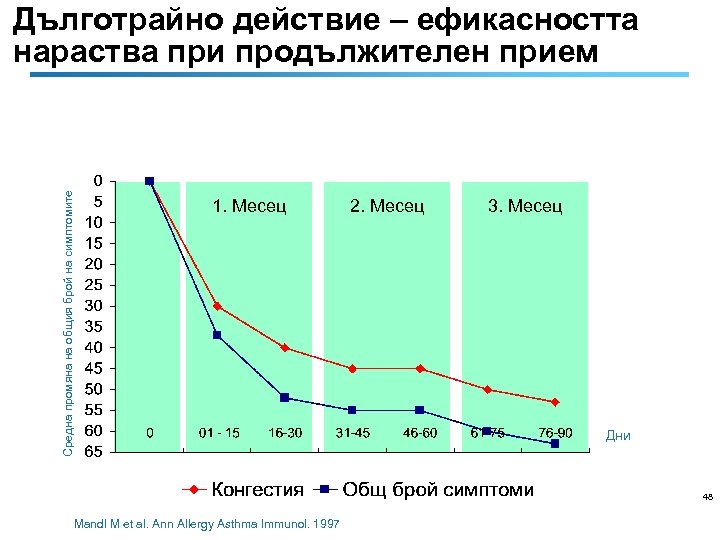 Средна промяна на общия брой на симптомите Дълготрайно действие – ефикасността нараства при продължителен