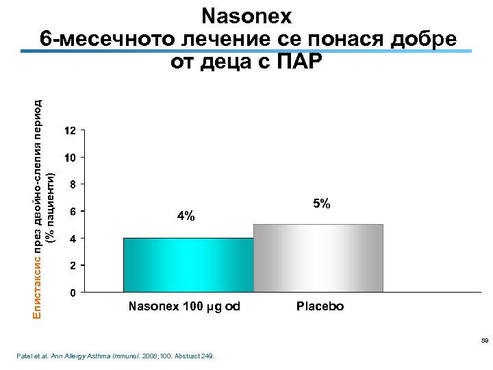Епистаксис през двойно-слепия период (% пациенти) Nasonex 6 -месечното лечение се понася добре от