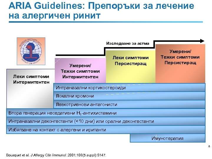 ARIA Guidelines: Препоръки за лечение на алергичен ринит Изследване за астма Леки симптоми Интермитентен