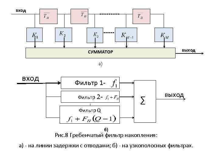 Структурная схема сумматора