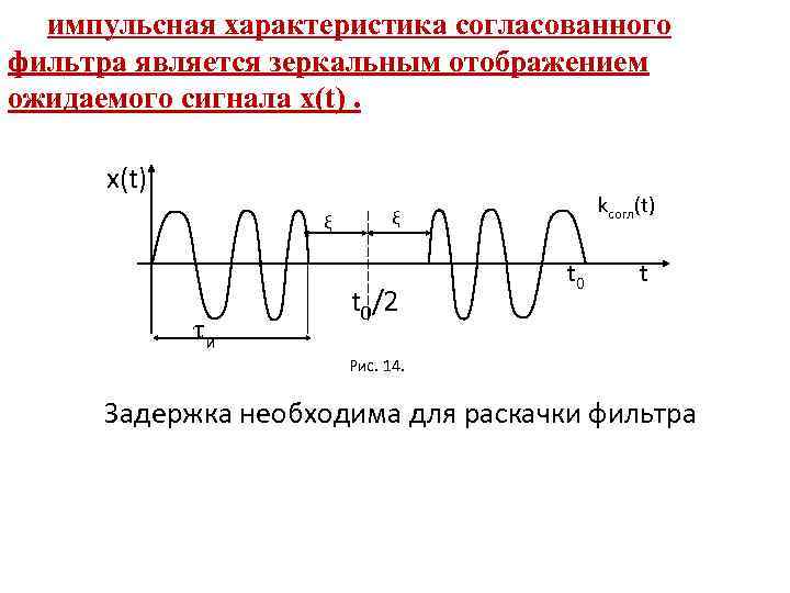 импульсная характеристика согласованного фильтра является зеркальным отображением ожидаемого сигнала х(t). x(t) ξ и kсогл(t)