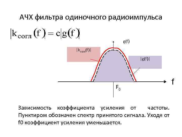 Амплитудно частотная характеристика. Амплитудные частотные усиления. Частотная характеристика согласованного фильтра. АЧХ радиоимпульса.