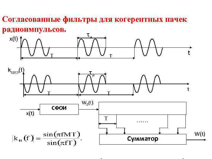 Согласованные фильтры для когерентных пачек радиоимпульсов. τи x(t) Т kсогл(t) t Т τи Т