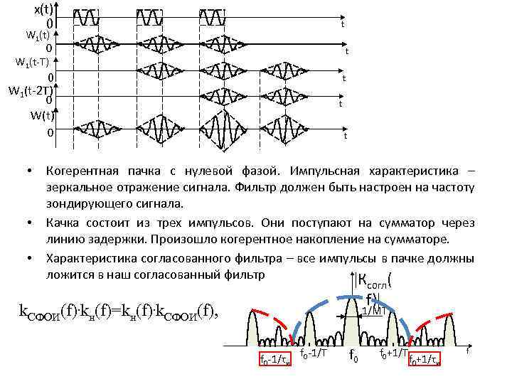 Когерентное пространство времен