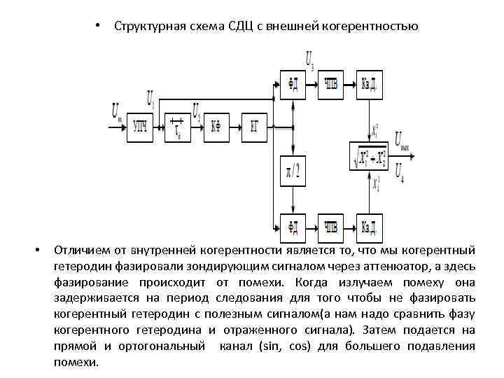 Структурная схема некогерентной рлс