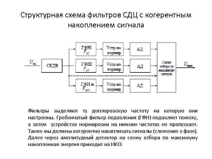 Структурная и принципиальная электрическая схема электронных устройств подавляющих радиопомехи