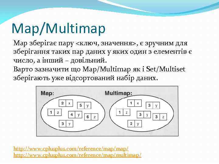 Map/Multimap Map зберігає пару <ключ, значення>, є зручним для зберігання таких пар даних у