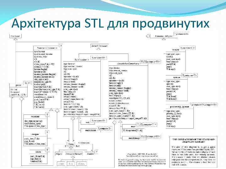 Архітектура STL для продвинутих 