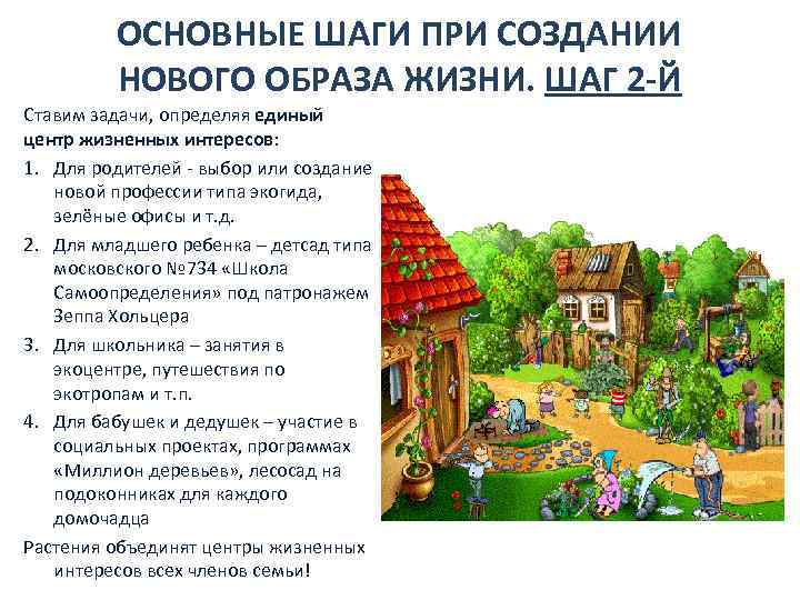 ОСНОВНЫЕ ШАГИ ПРИ СОЗДАНИИ НОВОГО ОБРАЗА ЖИЗНИ. ШАГ 2 -Й Ставим задачи, определяя единый