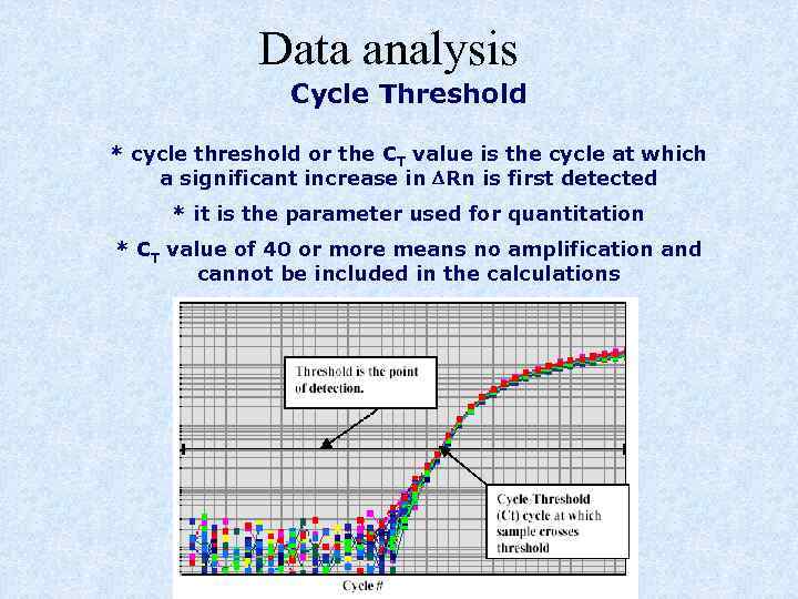 Data analysis Cycle Threshold * cycle threshold or the CT value is the cycle