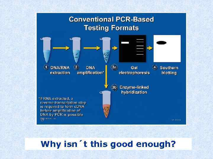 Why isn´t this good enough? 