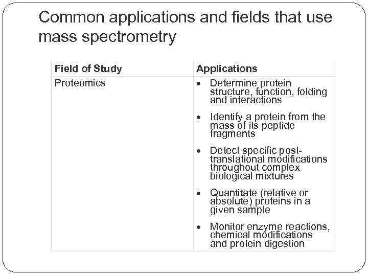 Common applications and fields that use mass spectrometry Field of Study Proteomics Applications Determine