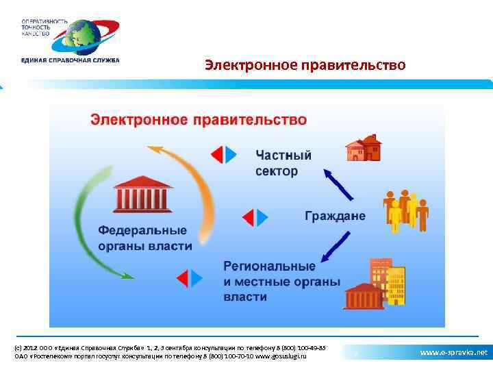 Электронное правительство (c) 2012 ООО «Единая Справочная Служба» 1, 2, 3 сентября консультации по