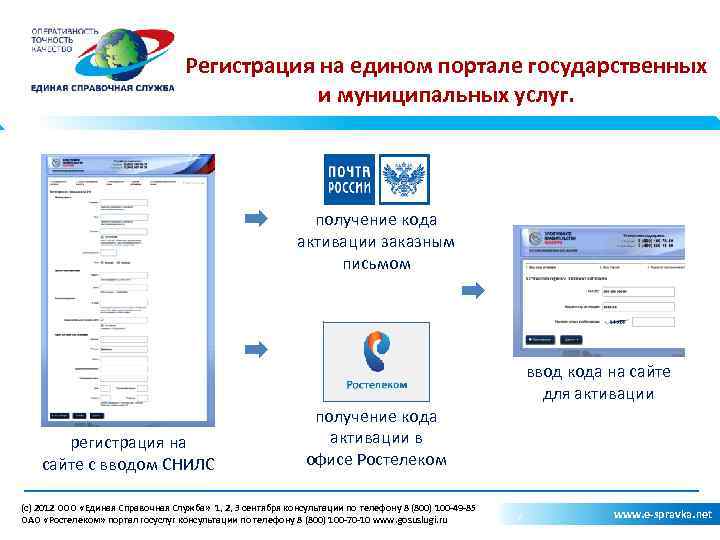 Регистрация на едином портале государственных и муниципальных услуг. получение кода активации заказным письмом ввод