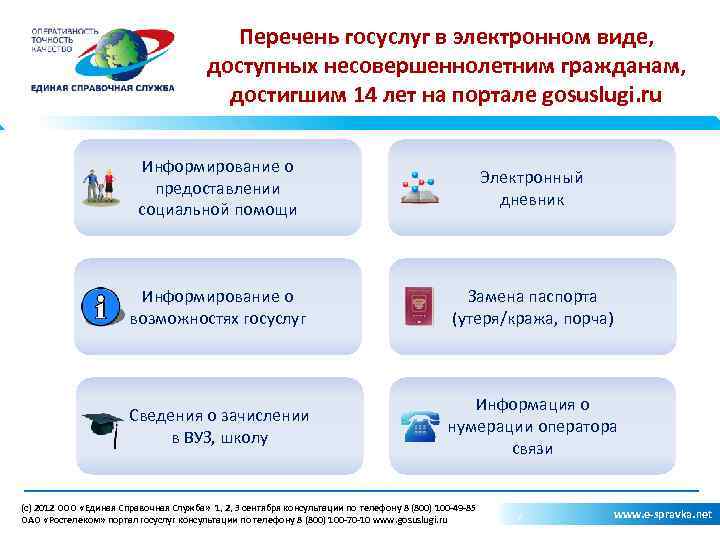 Перечень госуслуг в электронном виде, доступных несовершеннолетним гражданам, достигшим 14 лет на портале gosuslugi.