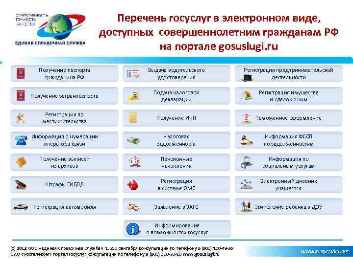 Перечень госуслуг в электронном виде, доступных совершеннолетним гражданам РФ на портале gosuslugi. ru Получение