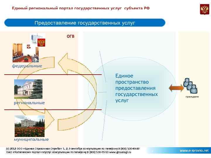 (c) 2012 ООО «Единая Справочная Служба» 1, 2, 3 сентября консультации по телефону 8