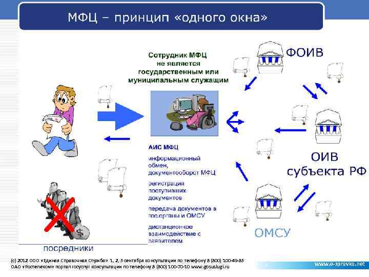 (c) 2012 ООО «Единая Справочная Служба» 1, 2, 3 сентября консультации по телефону 8