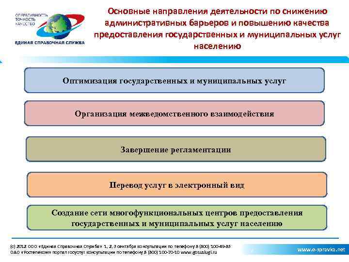 Основные направления деятельности по снижению административных барьеров и повышению качества предоставления государственных и муниципальных