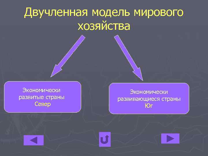 Двучленная модель мирового хозяйства Экономически развитые страны Север Экономически развивающиеся страны Юг 