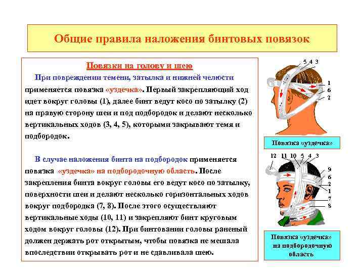 Общие правила наложения бинтовых повязок Повязки на голову и шею При повреждении темени, затылка