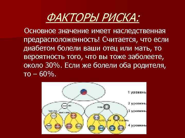 ФАКТОРЫ РИСКА: Основное значение имеет наследственная предрасположенность! Считается, что если диабетом болели ваши отец