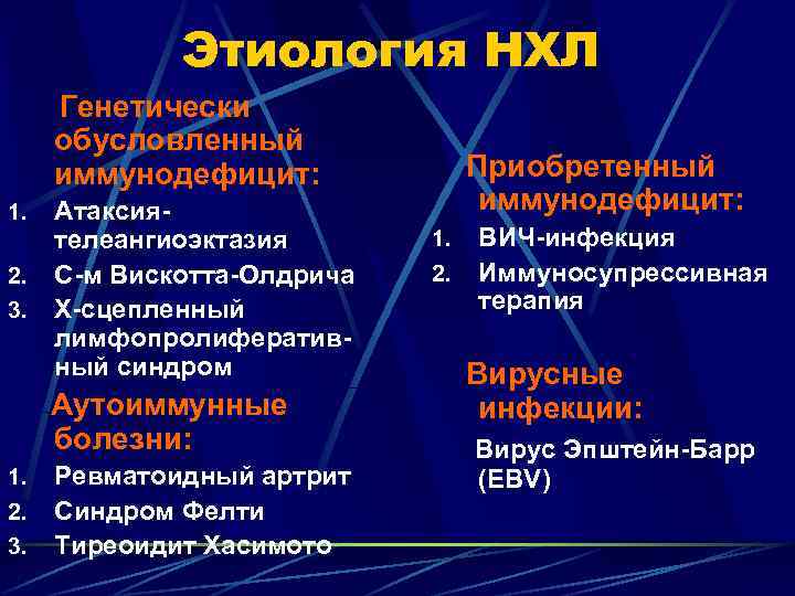 Этиология НХЛ Генетически обусловленный иммунодефицит: 1. 2. 3. Атаксиятелеангиоэктазия С-м Вискотта-Олдрича Х-сцепленный лимфопролиферативный синдром