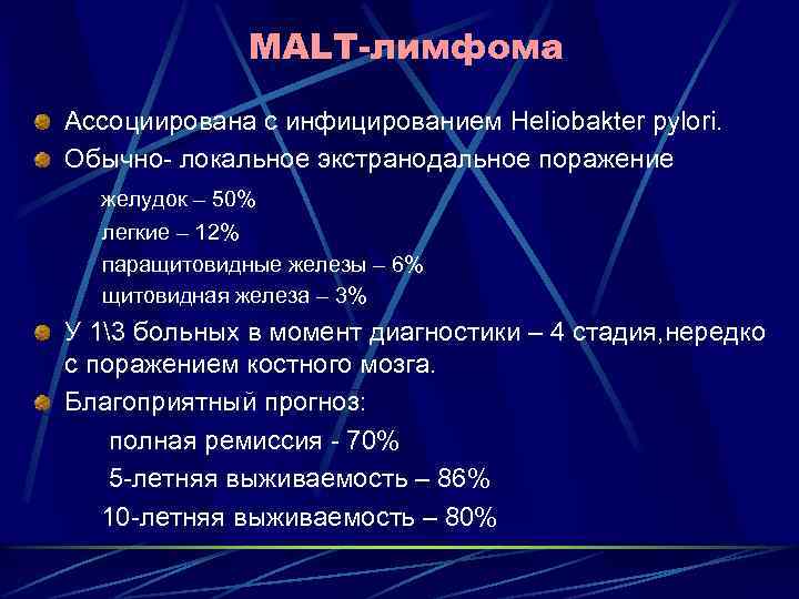 МALT-лимфома Ассоциирована с инфицированием Heliobakter pylori. Обычно- локальное экстранодальное поражение желудок – 50% легкие