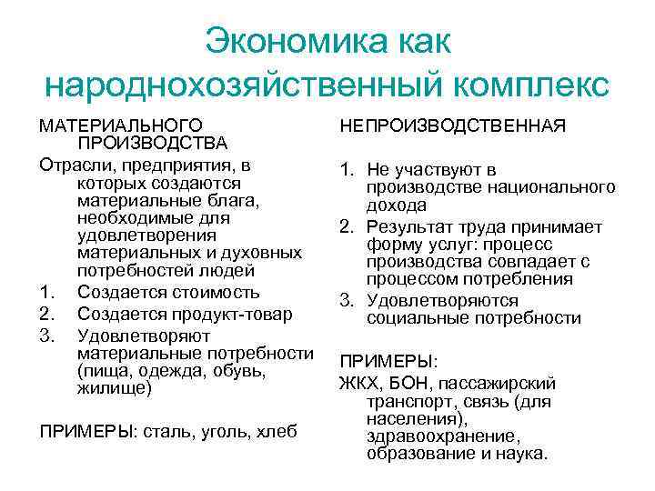 Экономика как народнохозяйственный комплекс МАТЕРИАЛЬНОГО ПРОИЗВОДСТВА Отрасли, предприятия, в которых создаются материальные блага, необходимые