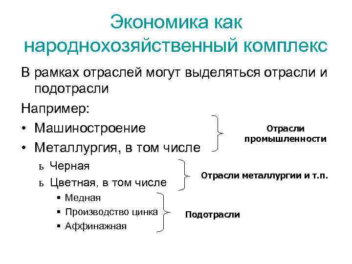 Экономика как народнохозяйственный комплекс В рамках отраслей могут выделяться отрасли и подотрасли Например: Отрасли