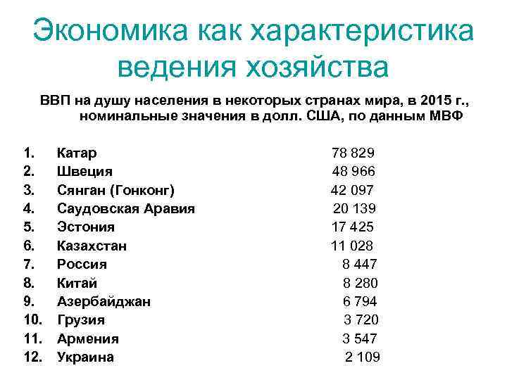 Экономика как характеристика ведения хозяйства ВВП на душу населения в некоторых странах мира, в