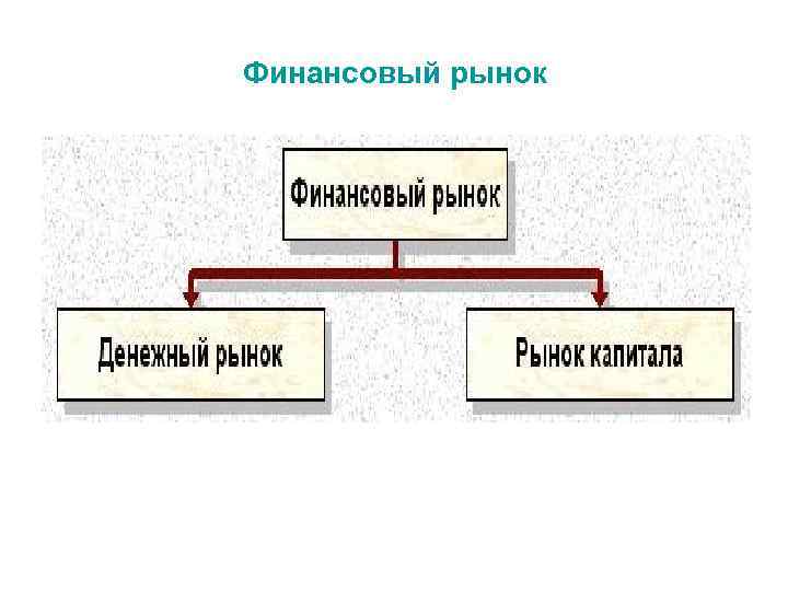 Финансовый рынок 
