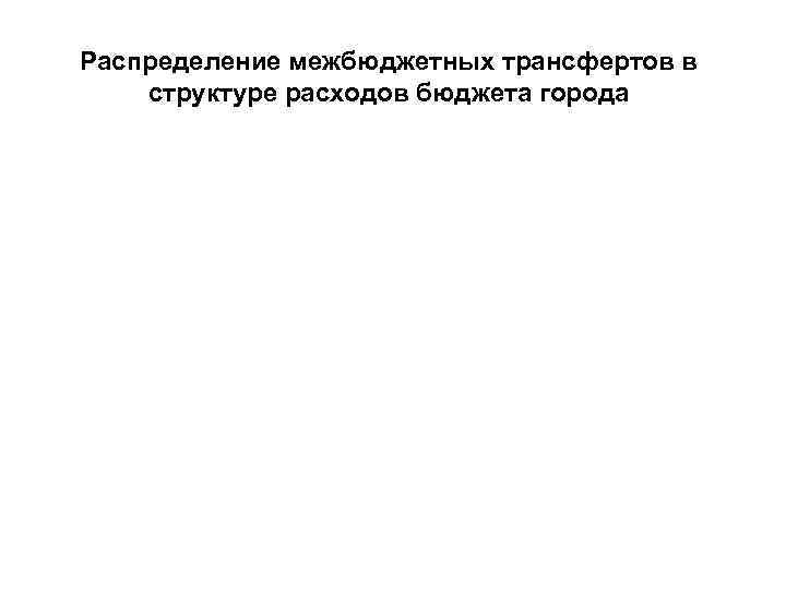 Распределение межбюджетных трансфертов в структуре расходов бюджета города 