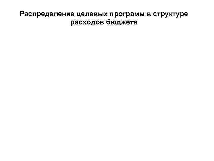 Распределение целевых программ в структуре расходов бюджета 